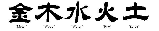 Picture of Chinese characters for metal, wood, water, fire, and earth.
